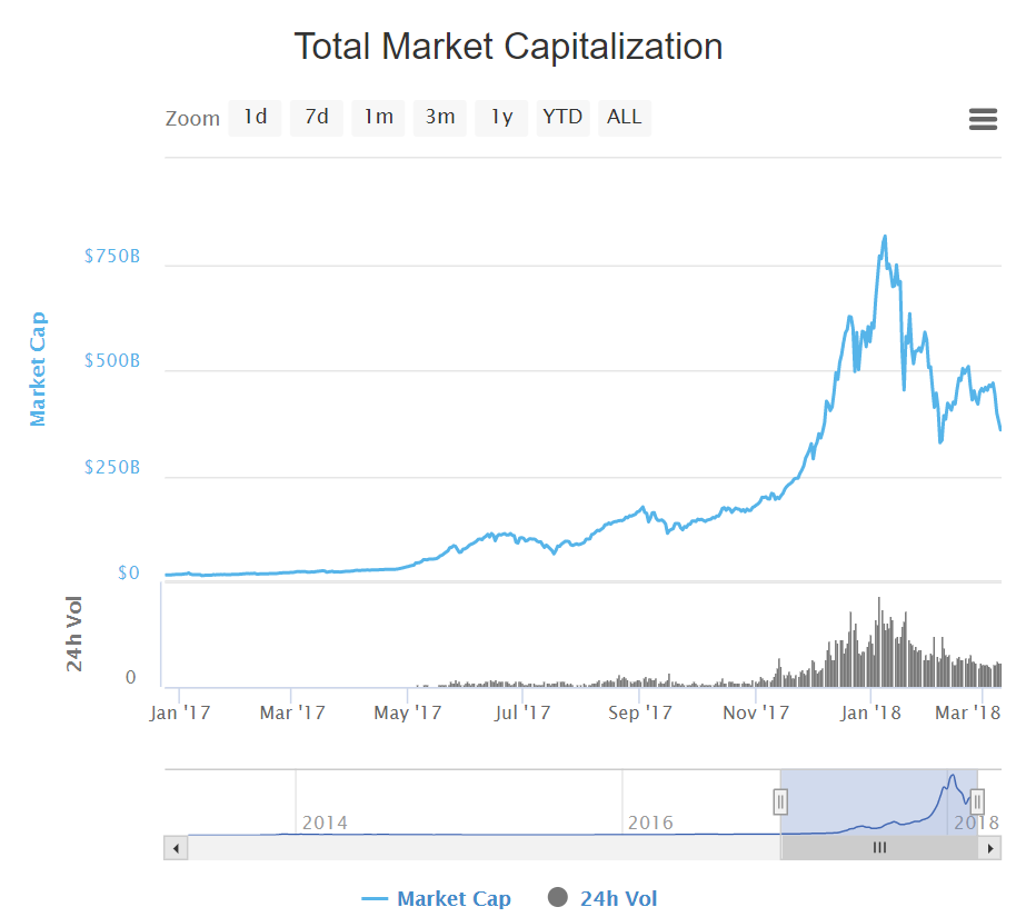仮想通貨で一番儲けた日本政府 仮想通貨の市場規模の推移から サラリーマンだからこそ 会社に頼らず生きていこう サラリーマンだからこそ 会社に頼らず生きていこう